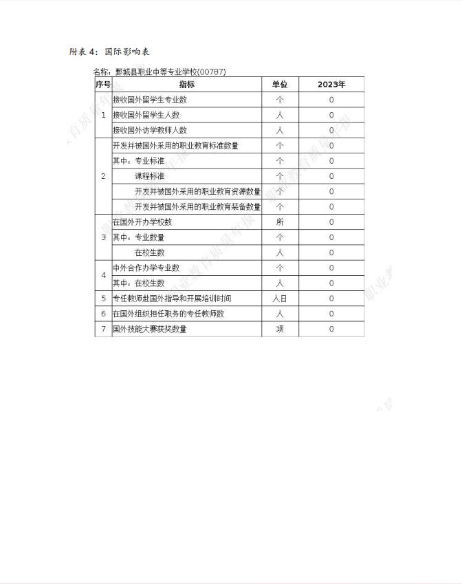 mksport 质量年度报告
