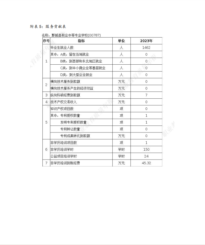 mksport 质量年度报告