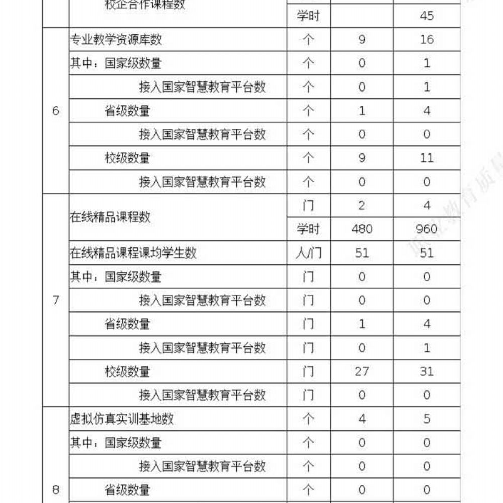 mksport 质量年度报告