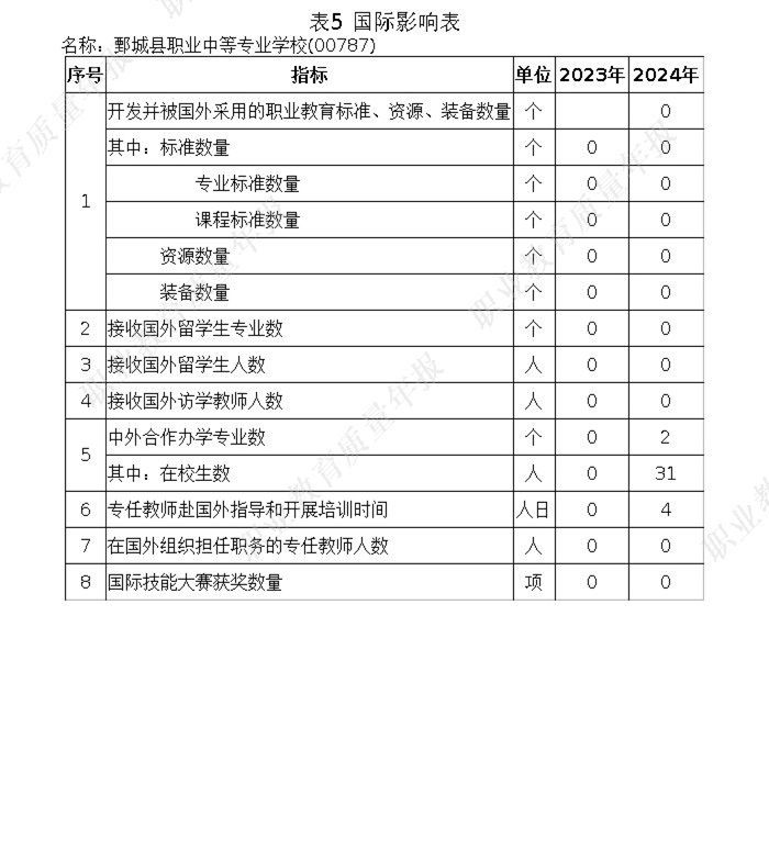 mksport 质量年度报告