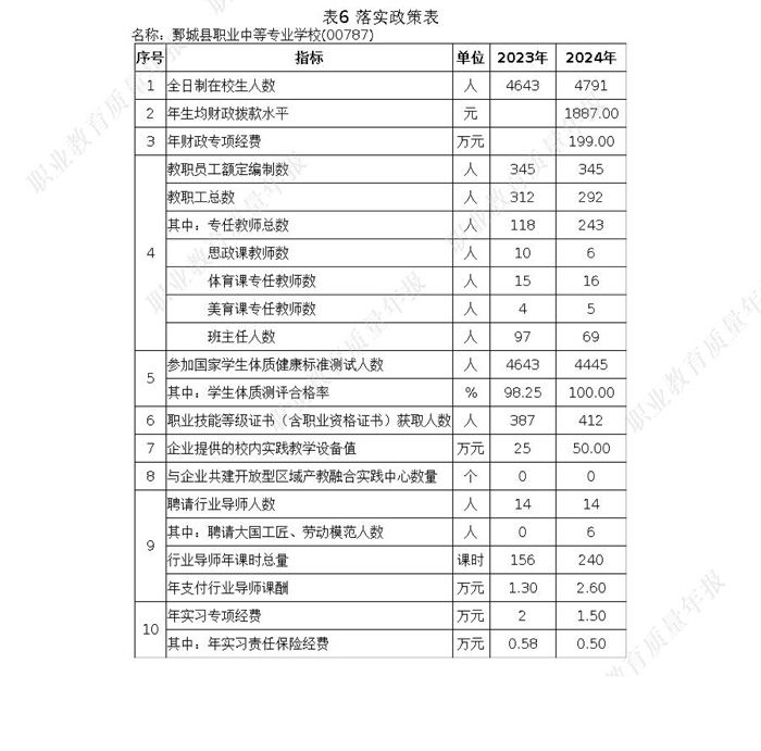 mksport 质量年度报告